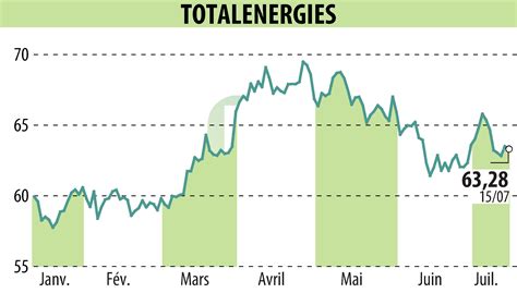 total boursorama|TotalEnergies share price in Paris .